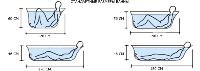 Типы размеров ванны