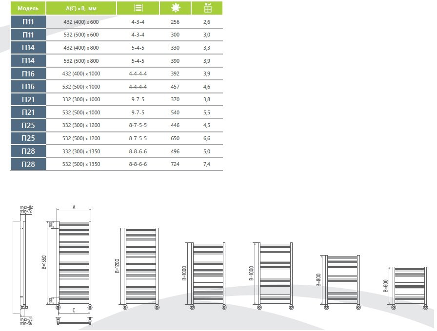 Полотенцесушитель водяной UKKO Астрид П16 500x1000 (4+4+4+4) хром Полотенцесушитель водяной UKKO Астрид П16 500x1000 (4+4+4+4) хром