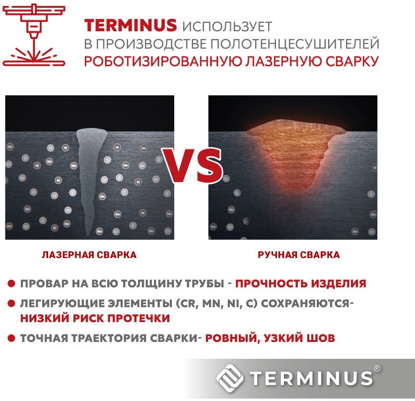 Полотенцесушитель водяной TERMINUS Аврора П8 500х800 оружейная сталь Полотенцесушитель водяной TERMINUS Аврора П8 500х800 оружейная сталь