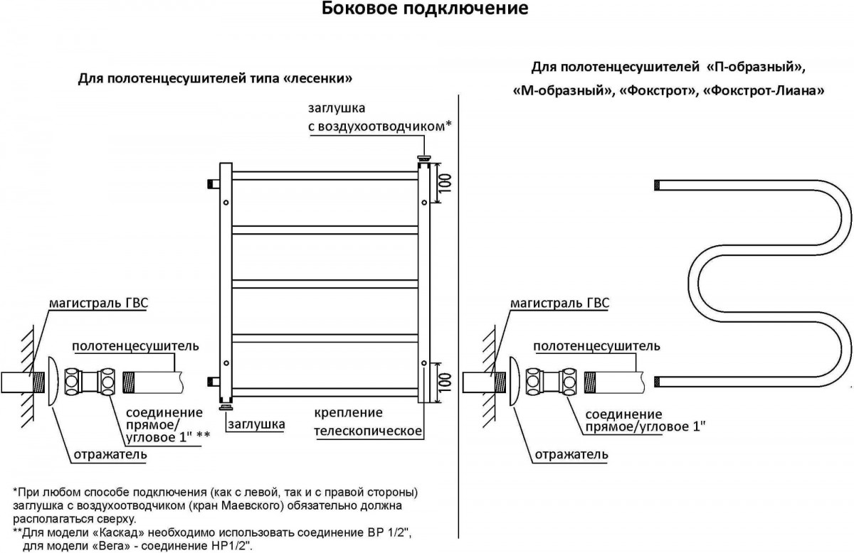 Полотенцесушитель водяной TERMINUS Аврора П8 500х800 бп500 RAL 9003 белый матовый Полотенцесушитель водяной TERMINUS Аврора П8 500х800 бп500 RAL 9003 белый матовый