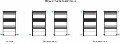 Полотенцесушитель водяной Сунержа Модус PRO 1000x500, матовый чёрный 31-0450-1050 Полотенцесушитель водяной Сунержа Модус PRO 1000x500, матовый чёрный 31-0450-1050