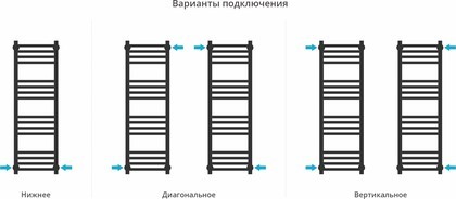 Полотенцесушитель водяной Сунержа Модус PRO 1000x300, матовый белый 30-0450-1030 Полотенцесушитель водяной Сунержа Модус PRO 1000x300, матовый белый 30-0450-1030
