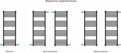 Полотенцесушитель водяной Сунержа Модус PRO 1200x400, тёмный титан муар 15-0450-1240 Полотенцесушитель водяной Сунержа Модус PRO 1200x400, тёмный титан муар 15-0450-1240