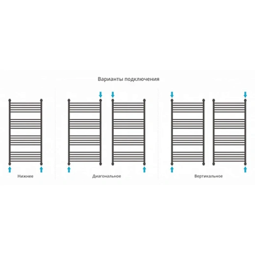 Полотенцесушитель водяной Сунержа Богема+ 12-0220-1260, 1200x600, белый Полотенцесушитель водяной Сунержа Богема+ 12-0220-1260, 1200x600, белый