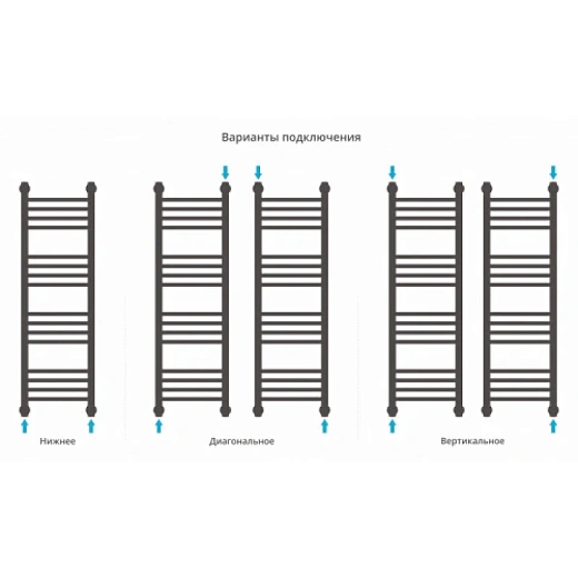 Полотенцесушитель водяной Сунержа Богема+ 071-0220-1030, 1000x300, сатин Полотенцесушитель водяной Сунержа Богема+ 071-0220-1030, 1000x300, сатин