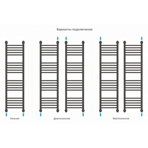 Полотенцесушитель водяной Сунержа Богема+ 30-0220-1230, 1200x300, матовый белый Полотенцесушитель водяной Сунержа Богема+ 30-0220-1230, 1200x300, матовый белый