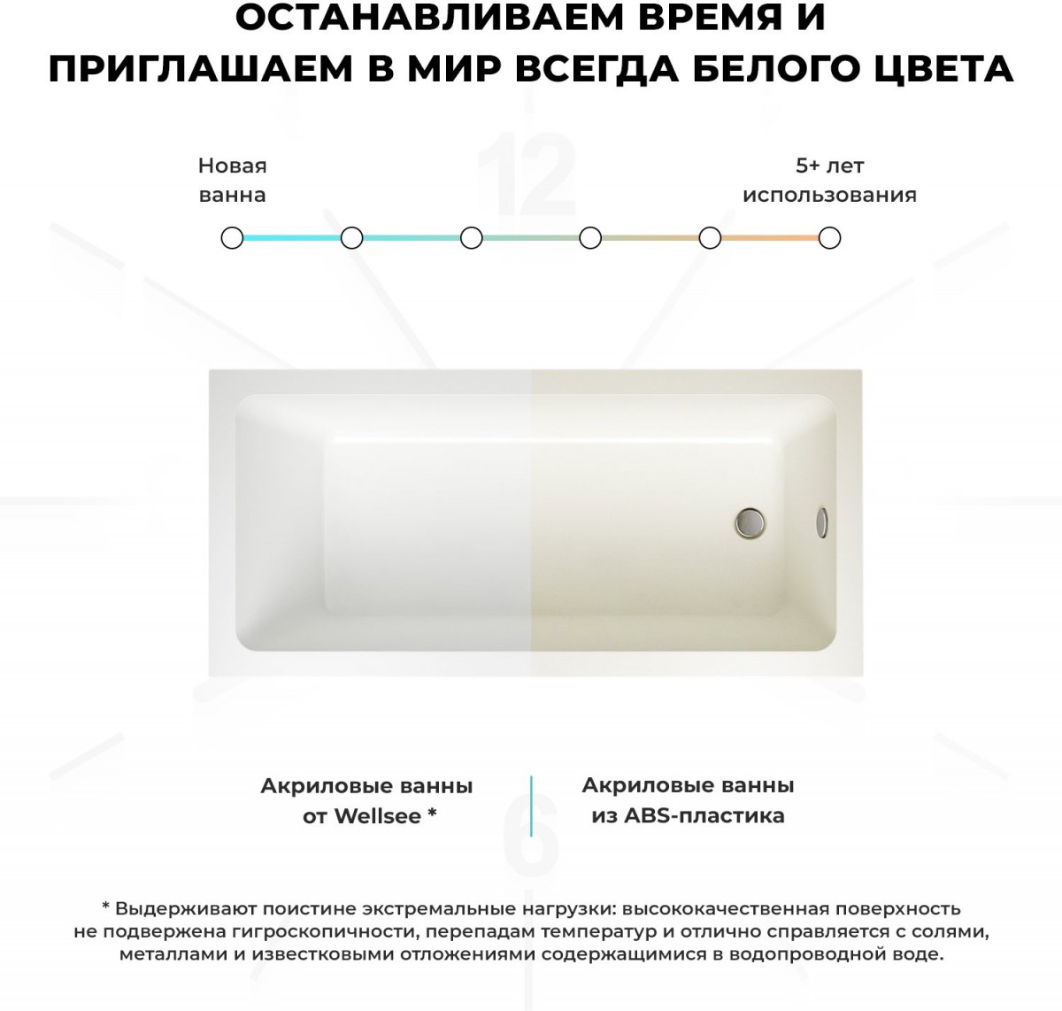 Ванна акриловая Wellsee FreeDom 165x80 Ванна акриловая Wellsee FreeDom 165x80
