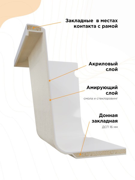 Ванна акриловая Radomir Рона 168x95 / 1-01-0-2-1-344 (правый) Ванна акриловая Radomir Рона 168x95 / 1-01-0-2-1-344 (правый)