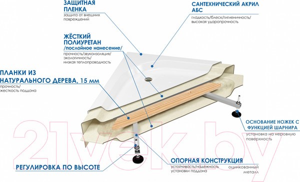 Душевой поддон Wemor 100/80/24 S Душевой поддон Wemor 100/80/24 S