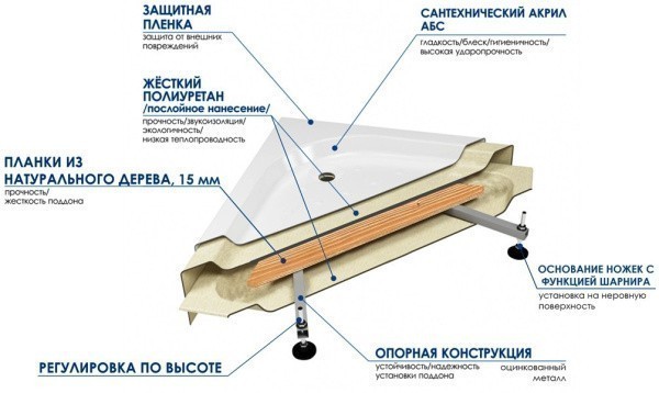 Душевой поддон Wemor 90/14 S Душевой поддон Wemor 90/14 S