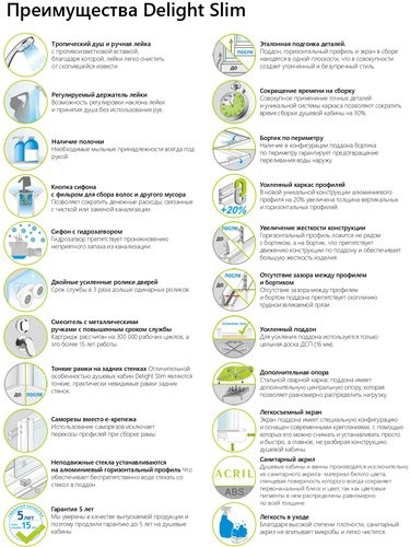 Душевая кабина Domani-Spa Delight Slim 110 100x100 сатин матированное стекло / белые стенки с крышей Душевая кабина Domani-Spa Delight Slim 110 100x100 сатин матированное стекло / белые стенки с крышей