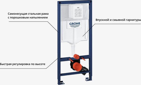 Унитаз подвесной с инсталляцией Saniteco KW-9005W + GROHE Rapid SL 38721001 Унитаз подвесной с инсталляцией Saniteco KW-9005W + GROHE Rapid SL 38721001