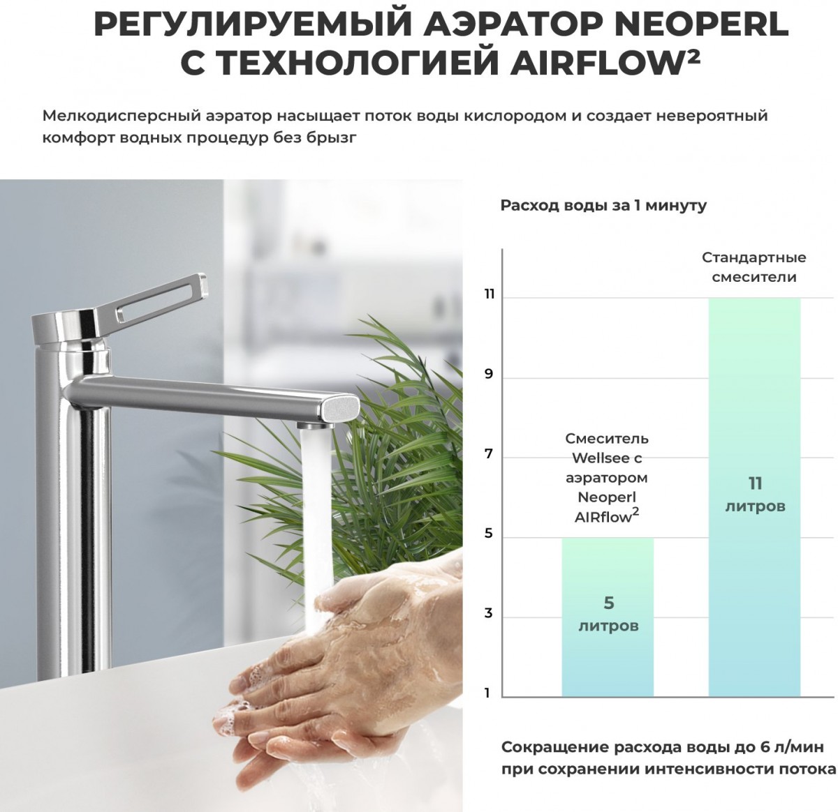 Смеситель для умывальника Wellsee ONCE! and forever 182406000 хром Смеситель для умывальника Wellsee ONCE! and forever 182406000 хром