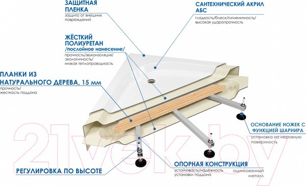 Душевой поддон Wemor 110/110/55 C (полукруг) Душевой поддон Wemor 110/110/55 C (полукруг)