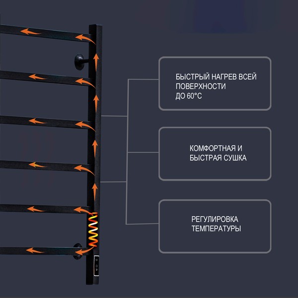 Полотенцесушитель электрический GRANULA Форма 50x80 2/3/2 D32 (терморегулятор с таймером) Полотенцесушитель электрический GRANULA Форма 50x80 2/3/2 D32 (терморегулятор с таймером)