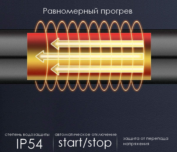 Полотенцесушитель электрический GRANULA Форма 50x80 2/3/2 D32 (терморегулятор с таймером слева) Полотенцесушитель электрический GRANULA Форма 50x80 2/3/2 D32 (терморегулятор с таймером слева)