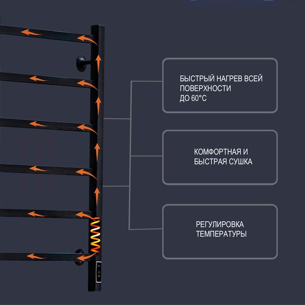 Полотенцесушитель электрический GRANULA Евро 50x80 2/3/2 D32 (терморегулятор с таймером) Полотенцесушитель электрический GRANULA Евро 50x80 2/3/2 D32 (терморегулятор с таймером)