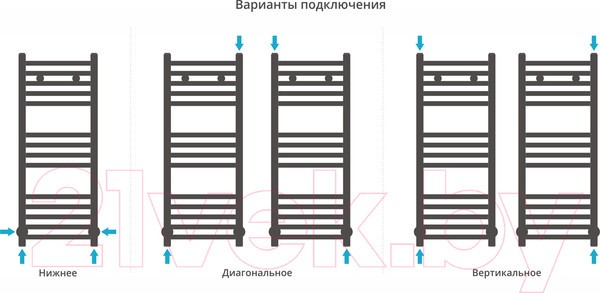 Полотенцесушитель водяной Сунержа Модус 80x30 / 31-0250-8030 Полотенцесушитель водяной Сунержа Модус 80x30 / 31-0250-8030