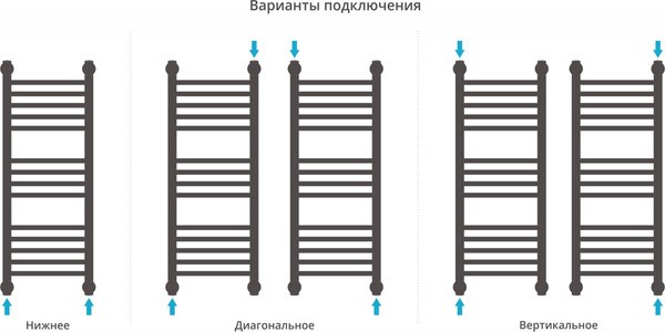 Полотенцесушитель водяной Сунержа Богема+ 80x30 / 30-0220-8030 Полотенцесушитель водяной Сунержа Богема+ 80x30 / 30-0220-8030