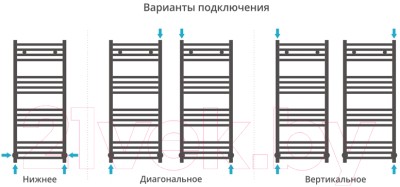 Полотенцесушитель водяной Сунержа Аркус 100x40 / 00-0251-1040 Полотенцесушитель водяной Сунержа Аркус 100x40 / 00-0251-1040