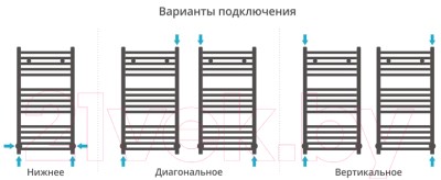 Полотенцесушитель водяной Сунержа Модус 80x40 / 032-0250-8040 Полотенцесушитель водяной Сунержа Модус 80x40 / 032-0250-8040