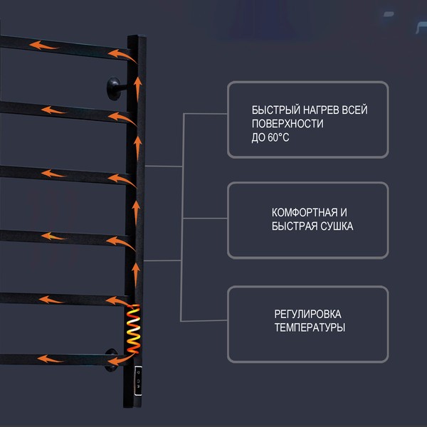 Полотенцесушитель электрический GRANULA Форма 50x80 2/3/2 D32 (терморегулятор с таймером слева) Полотенцесушитель электрический GRANULA Форма 50x80 2/3/2 D32 (терморегулятор с таймером слева)