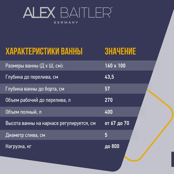 Ванна акриловая Alex Baitler Nero R 160x100 Ванна акриловая Alex Baitler Nero R 160x100