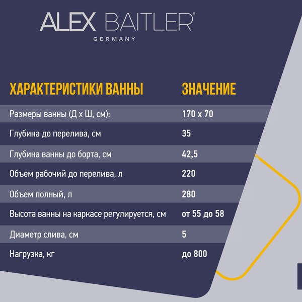 Ванна акриловая Alex Baitler Saima 170x70 Ванна акриловая Alex Baitler Saima 170x70