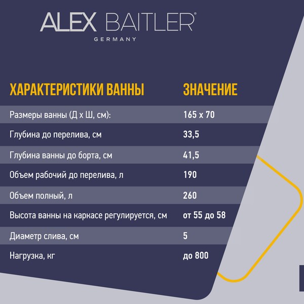 Ванна акриловая Alex Baitler Onega 165x70 Ванна акриловая Alex Baitler Onega 165x70