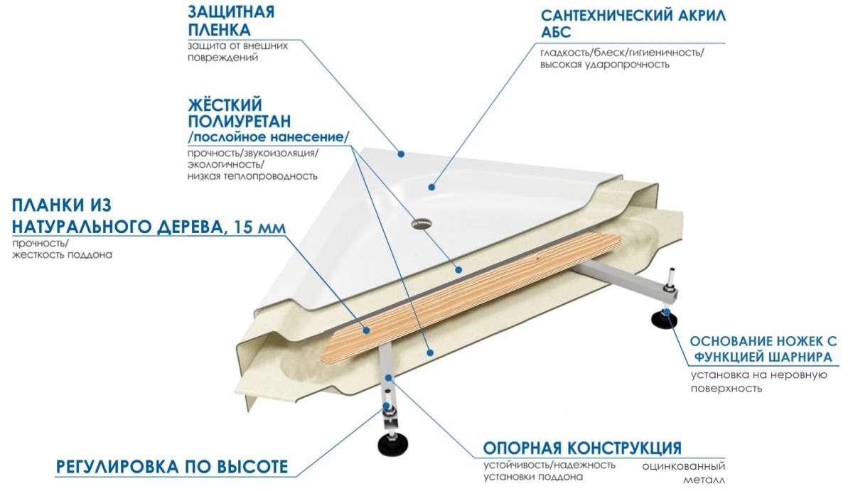 Ванна акриловая Wemor 150/70/55 S прямоугольная Ванна акриловая Wemor 150/70/55 S прямоугольная