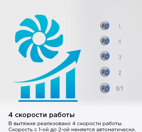 Коробчатая вытяжка Maunfeld Lee Wall 39 Long (белый) Коробчатая вытяжка Maunfeld Lee Wall 39 Long (белый)