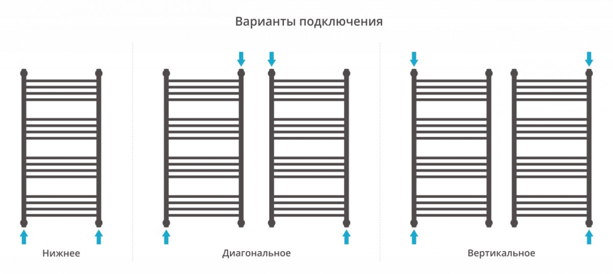 Полотенцесушитель водяной Сунержа Богема+ 100x50 / 03-0221-1050 Полотенцесушитель водяной Сунержа Богема+ 100x50 / 03-0221-1050