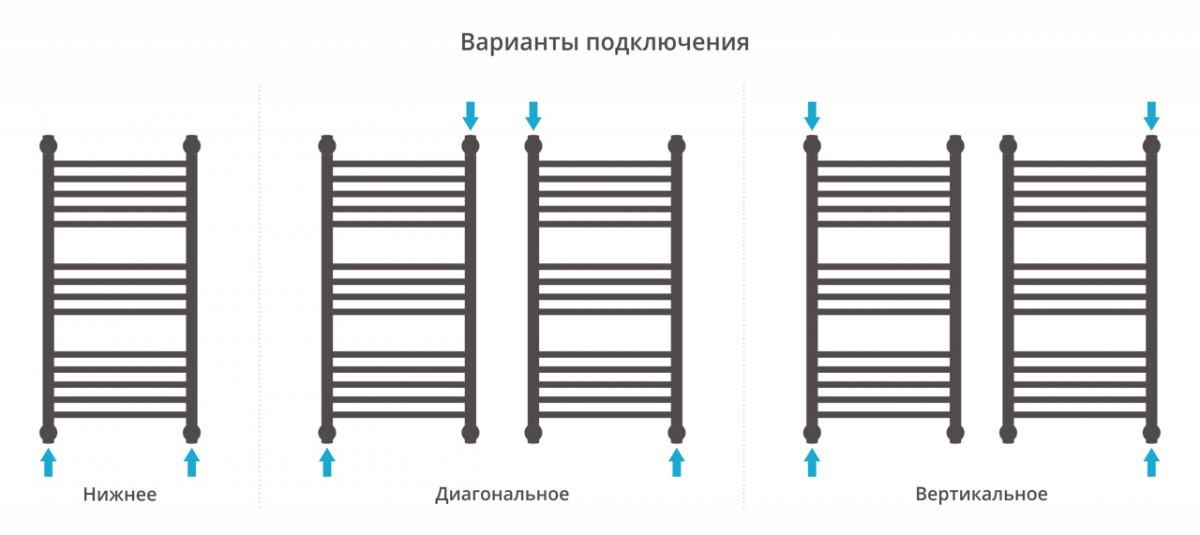Полотенцесушитель водяной Сунержа Богема+ 80x40 / 051-0220-8040 Полотенцесушитель водяной Сунержа Богема+ 80x40 / 051-0220-8040