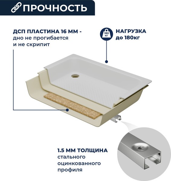 Душевой поддон RGW B/CL-S 16180279-51 Душевой поддон RGW B/CL-S 16180279-51