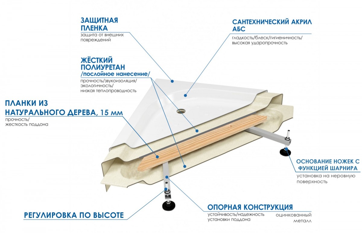 Душевой поддон Wemor 100/14 P Душевой поддон Wemor 100/14 P