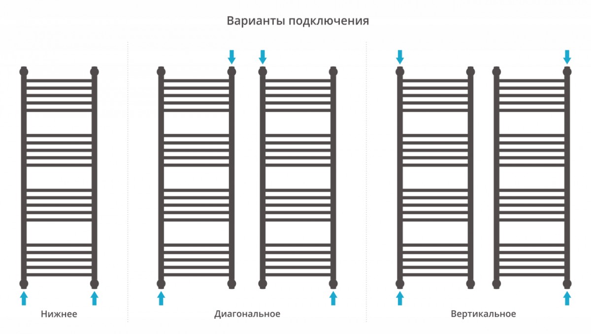 Полотенцесушитель водяной Сунержа Богема+ 120x40 / 071-0220-1240 Полотенцесушитель водяной Сунержа Богема+ 120x40 / 071-0220-1240