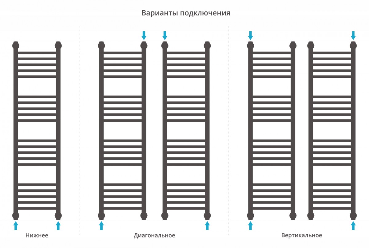 Полотенцесушитель водяной Сунержа Богема+ прямая 120x30 / 03-0220-1230 Полотенцесушитель водяной Сунержа Богема+ прямая 120x30 / 03-0220-1230