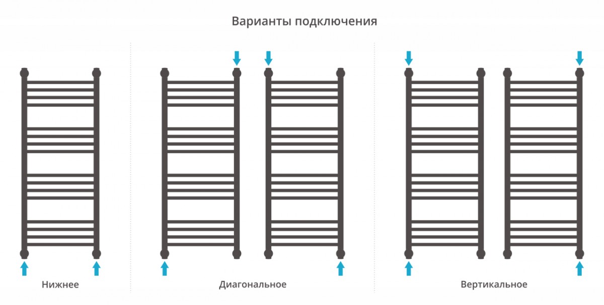 Полотенцесушитель водяной Сунержа Богема+ 100x40 / 03-0220-1040 Полотенцесушитель водяной Сунержа Богема+ 100x40 / 03-0220-1040