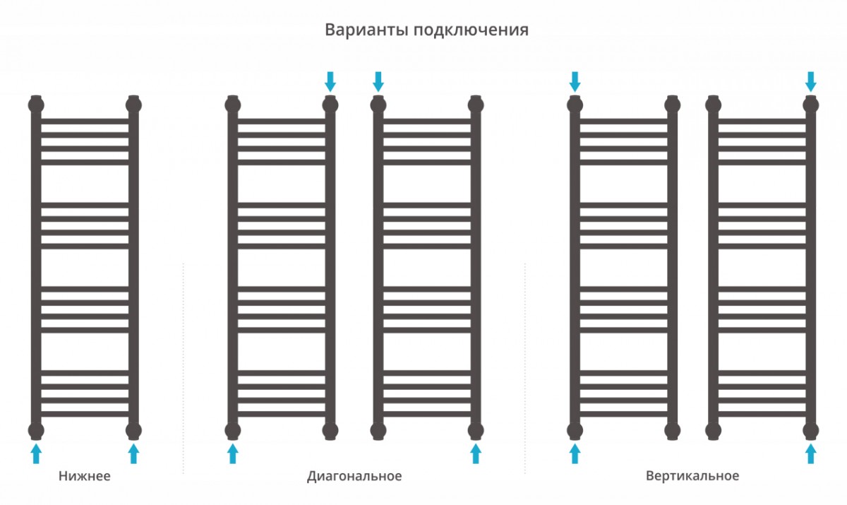 Полотенцесушитель водяной Сунержа Богема+ прямая 100x30 / 071-0220-1030 Полотенцесушитель водяной Сунержа Богема+ прямая 100x30 / 071-0220-1030
