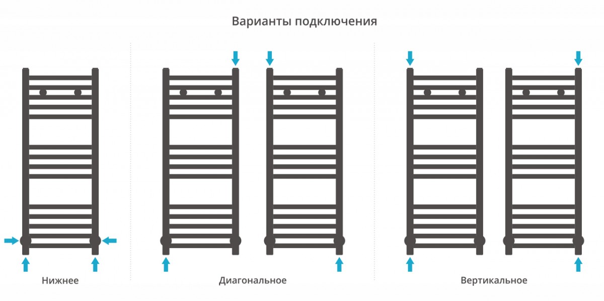 Полотенцесушитель водяной Сунержа Модус 80x30 / 31-0250-8030 Полотенцесушитель водяной Сунержа Модус 80x30 / 31-0250-8030