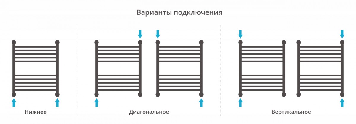Полотенцесушитель водяной Сунержа Богема+ 60x50 / 071-0220-6050 Полотенцесушитель водяной Сунержа Богема+ 60x50 / 071-0220-6050