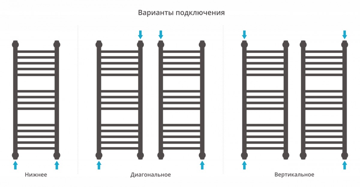 Полотенцесушитель водяной Сунержа Богема+ прямая 80x30 / 020-0220-8030 Полотенцесушитель водяной Сунержа Богема+ прямая 80x30 / 020-0220-8030