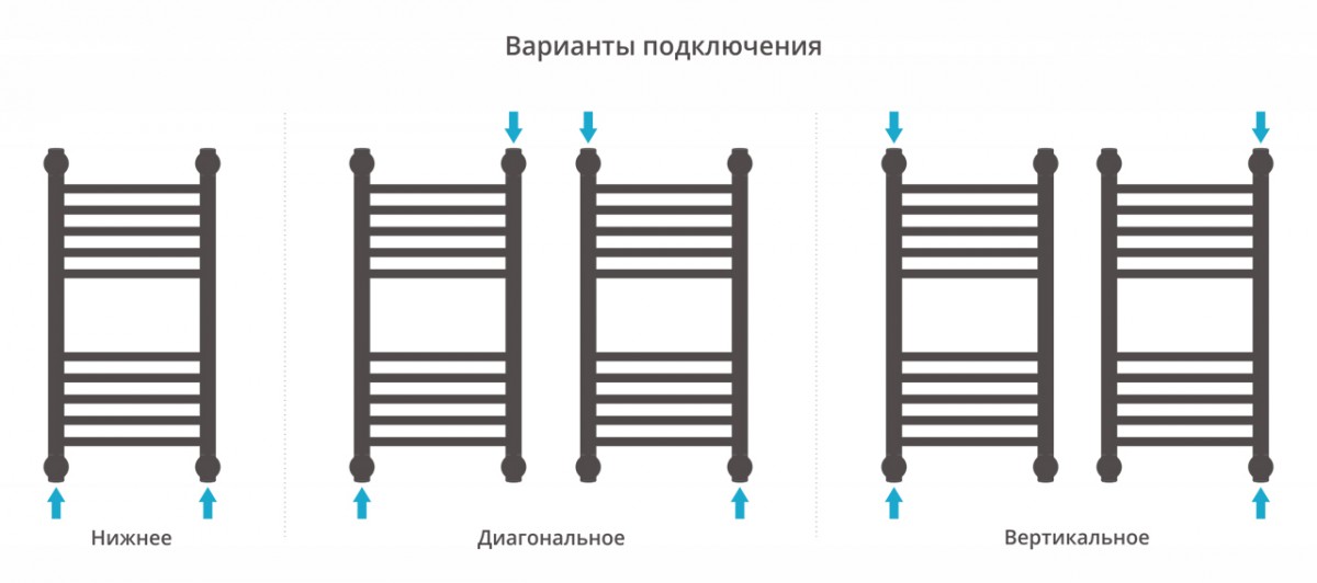 Полотенцесушитель водяной Сунержа Богема+ прямая 60x30 / 020-0220-6030 Полотенцесушитель водяной Сунержа Богема+ прямая 60x30 / 020-0220-6030