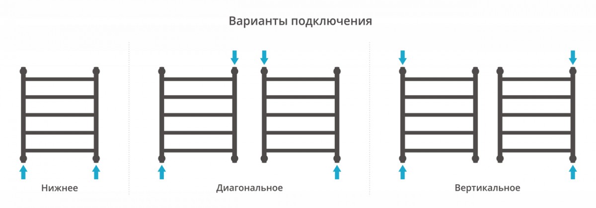 Полотенцесушитель водяной Сунержа Галант+ 60x50 / 31-0200-6050 Полотенцесушитель водяной Сунержа Галант+ 60x50 / 31-0200-6050