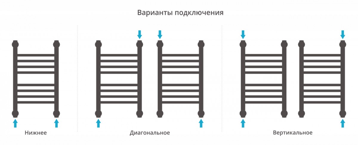 Полотенцесушитель водяной Сунержа Богема+ прямая 50x30 / 03-0220-5030 Полотенцесушитель водяной Сунержа Богема+ прямая 50x30 / 03-0220-5030