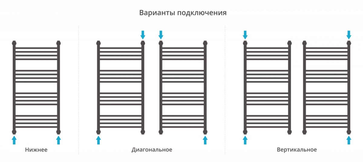 Полотенцесушитель водяной Сунержа Богема+ 100x50 / 071-0223-1050 (с полкой) Полотенцесушитель водяной Сунержа Богема+ 100x50 / 071-0223-1050 (с полкой)
