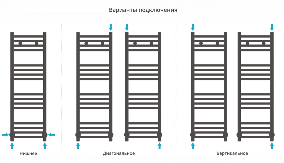 Полотенцесушитель водяной Сунержа Модус 100x30 / 012-0250-1030 Полотенцесушитель водяной Сунержа Модус 100x30 / 012-0250-1030