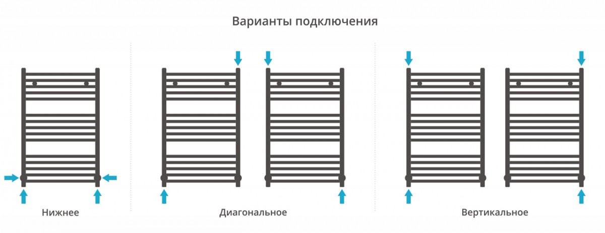 Полотенцесушитель водяной Сунержа Модус 80x50 / 071-0250-8050 Полотенцесушитель водяной Сунержа Модус 80x50 / 071-0250-8050