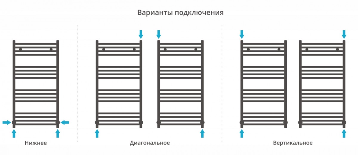 Полотенцесушитель водяной Сунержа Модус 100x50 / 051-0250-1050 Полотенцесушитель водяной Сунержа Модус 100x50 / 051-0250-1050
