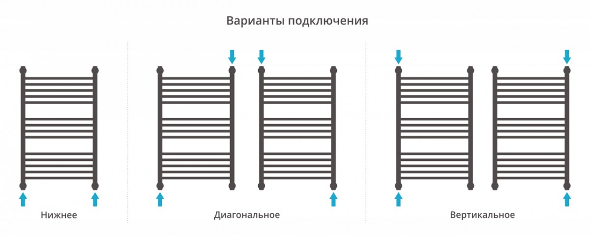 Полотенцесушитель водяной Сунержа Богема+ 80x50 / 020-0223-8050 (с полкой) Полотенцесушитель водяной Сунержа Богема+ 80x50 / 020-0223-8050 (с полкой)
